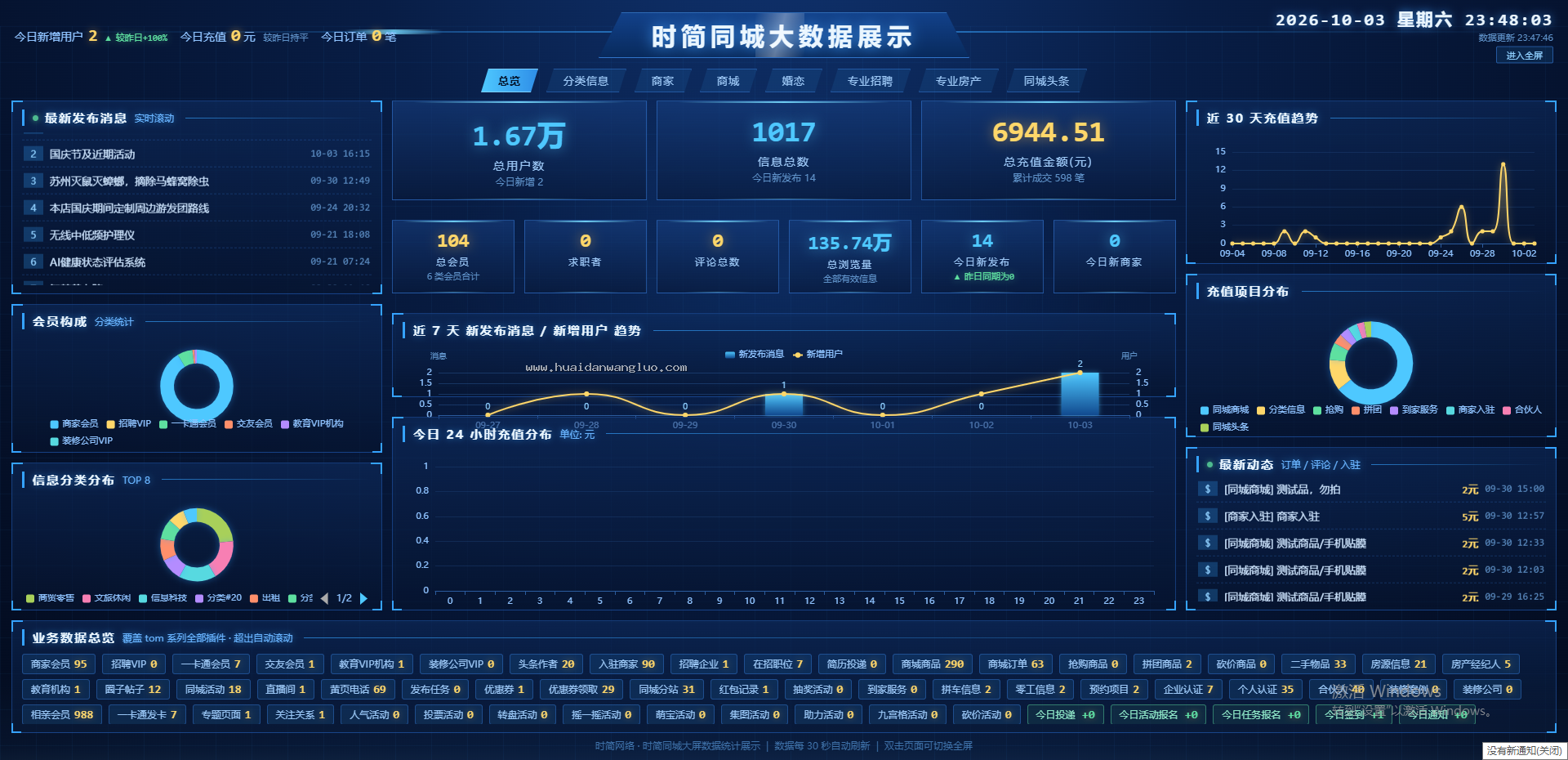 时简同城大屏数据统计展示 1.0.0 (shijian_dapingshuju)